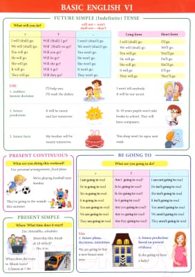Наглядное пособие Попурри Basic English VI
