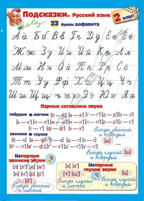 Наглядное пособие Попурри Подсказки. Русский язык. 2 класс 2