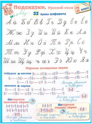 Наглядное пособие Попурри Подсказки. Русский язык. 2 класс