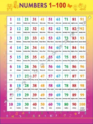 Наглядное пособие Попурри Numbers 1-100 2