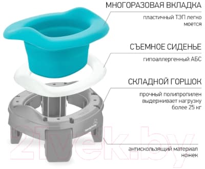 Дорожный горшок ROXY-KIDS HandyPotty / HP-255G 8