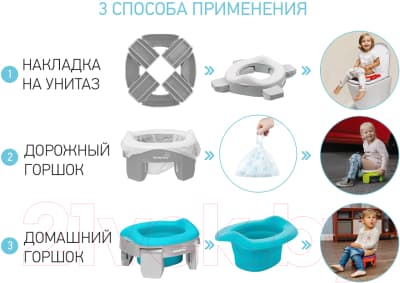 Дорожный горшок ROXY-KIDS HandyPotty / HP-255G 3