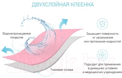 Клеенка детская ROXY-KIDS R-0066 4