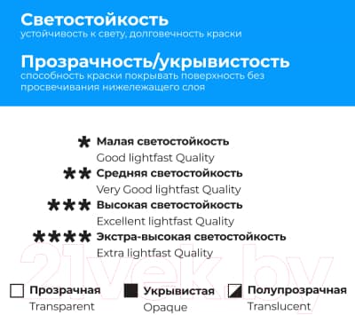 Масляные краски Малевичъ 520011 4