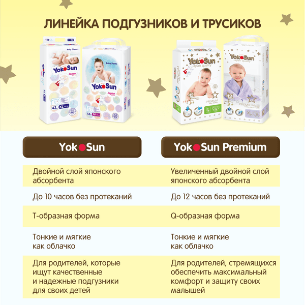 Подгузники детские YokoSun Premium S 3-6кг 8