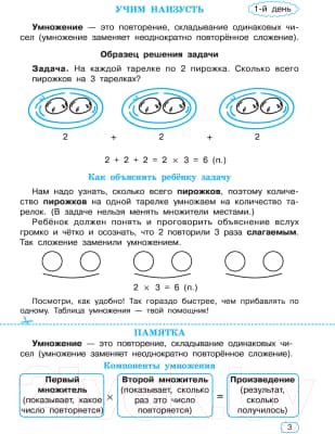 Учебное пособие АСТ Таблица умножения за 3 дня 4