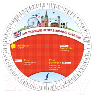 Наглядное пособие АСТ Английские неправильные глаголы. Диск-вертушка