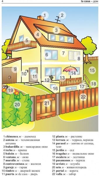 Учебное пособие Попурри Испанский язык в картинках, мягкая обложка 3