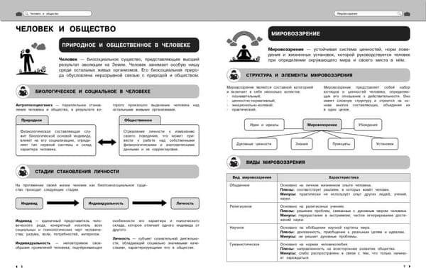 Учебное пособие Эксмо Обществознание 4