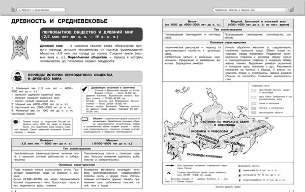 Учебное пособие Эксмо История 3