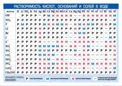 Наглядное пособие АСТ Периодическая система химических элементов 2