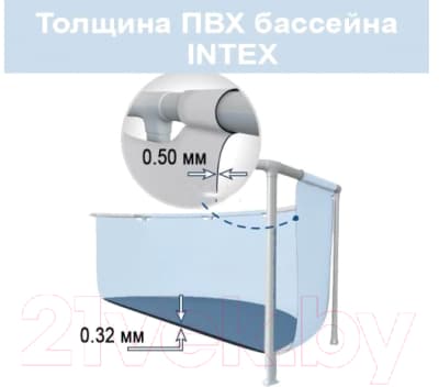 Каркасный бассейн Intex Ultra Frame / 26326NP 7