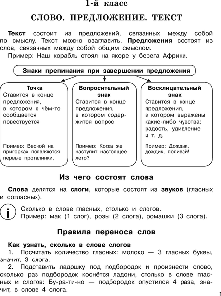 Учебное пособие АСТ Все правила русского языка в схемах и таблицах. Начальная школа 2