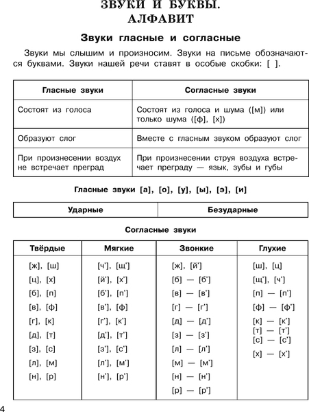 Учебное пособие АСТ Все правила русского языка в схемах и таблицах. Начальная школа 5