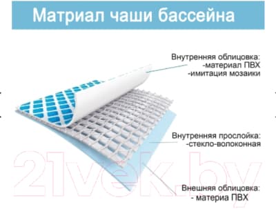 Каркасный бассейн Intex Prism Frame / 26726NP 3