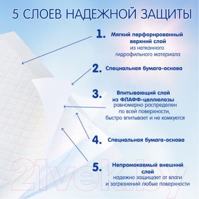 Набор пеленок одноразовых детских Inseense 60x60 / Ins6632 7