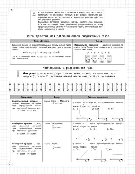 Учебное пособие Эксмо Физика: 7-11 классы, мягкая обложка 4
