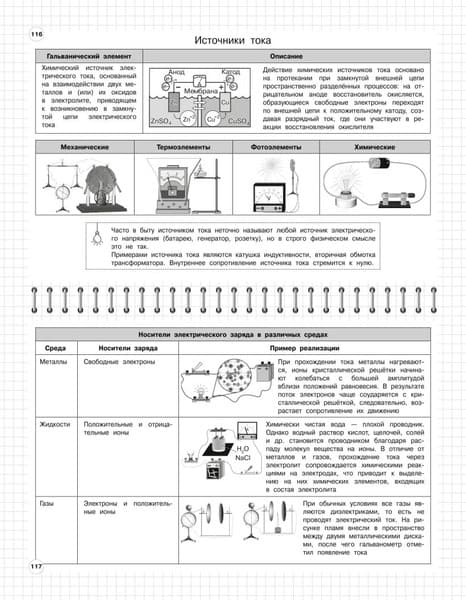 Учебное пособие Эксмо Физика: 7-11 классы, мягкая обложка 5