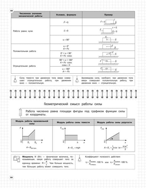 Учебное пособие Эксмо Физика: 7-11 классы, мягкая обложка 3