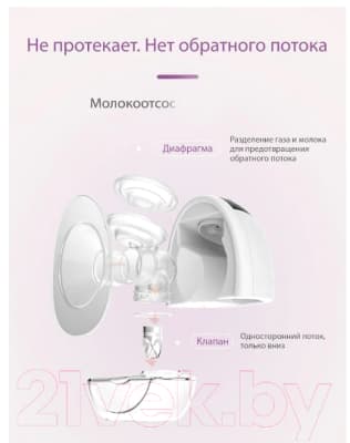 Молокоотсос электрический Ramili SE500X2 5