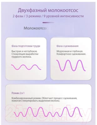 Молокоотсос электрический Ramili SE500X2 6
