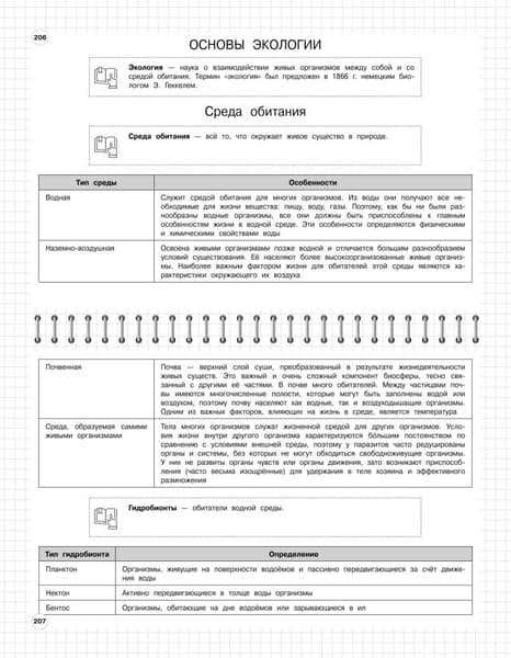 Учебное пособие Эксмо Биология: 5-11 классы, мягкая обложка 6