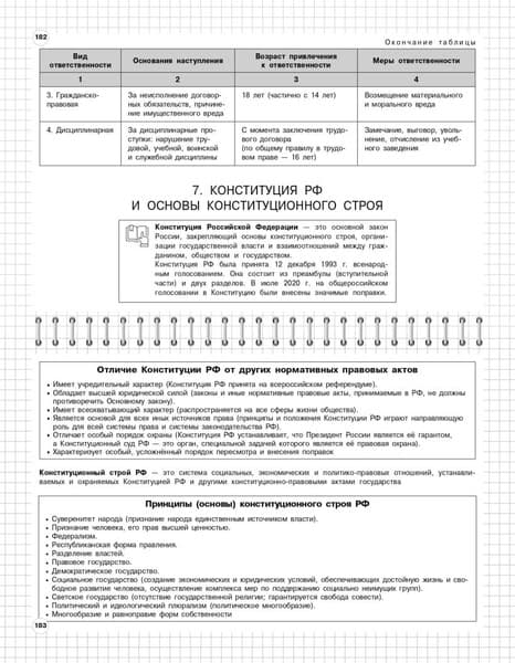 Учебное пособие Эксмо Обществознание: 6-11 классы, мягкая обложка 6