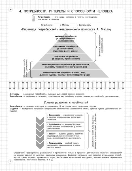 Учебное пособие Эксмо Обществознание: 6-11 классы, мягкая обложка 2