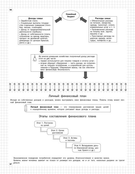Учебное пособие Эксмо Обществознание: 6-11 классы, мягкая обложка 4