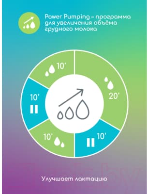 Молокоотсос электрический ARDO Alyssa Double 63.00.503 7