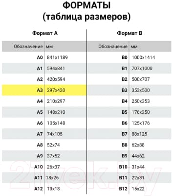 Набор бумаги для рисования Brauberg Art Classic. Город / 114400 5