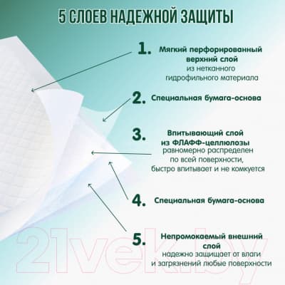 Набор пеленок одноразовых детских Inseense 60x40 4