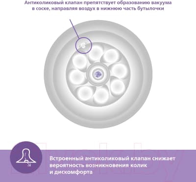 Бутылочка для кормления Philips AVENT Natural Response / SCY903/21 4