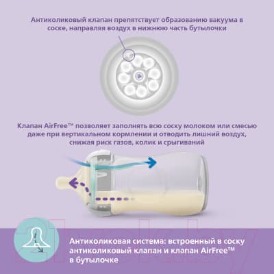 Бутылочка для кормления Philips AVENT Natural Response с клапаном AirFree / SCY673/01 4