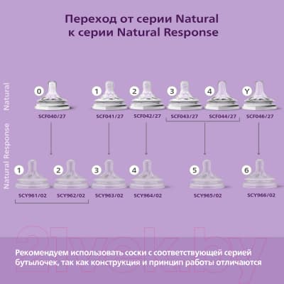 Бутылочка для кормления Philips AVENT Natural Response с клапаном AirFree / SCY673/01 9