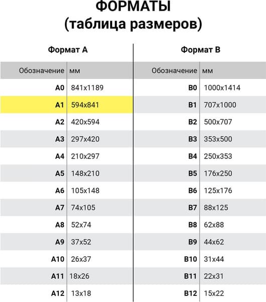 Набор бумаги для рисования Brauberg А1 200г/м2 / 880776 6