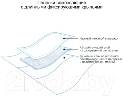 Набор пеленок одноразовых детских Пелигрин 90x180 4