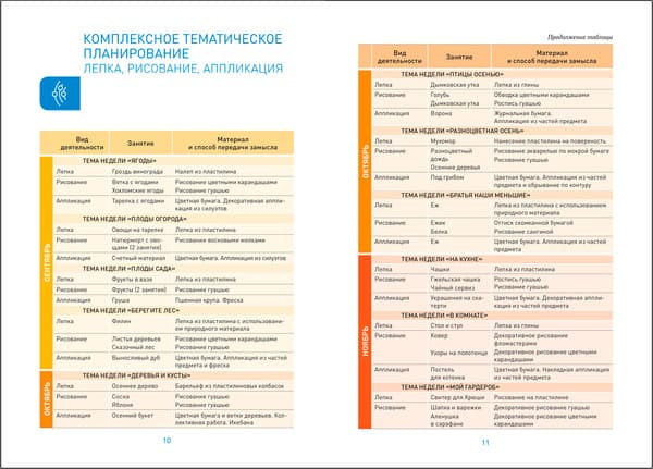 План-конспект уроков Мозаика-Синтез Лепка в детском саду. 5-6 года / МС13862 3