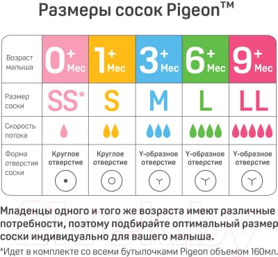 Набор сосок Pigeon SofTouch Peristaltic Plus 6+ 8