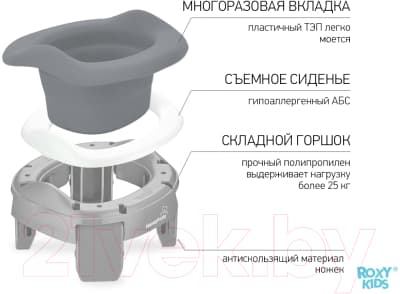 Дорожный горшок ROXY-KIDS HandyPotty / HP-255GG 4