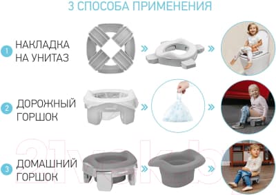 Дорожный горшок ROXY-KIDS HandyPotty / HP-255GG 2