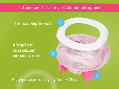 Дорожный горшок ROXY-KIDS HandyPotty / HP-255FG 7