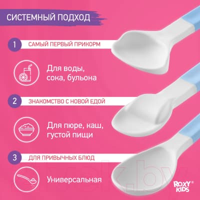 Набор столовых ложек для кормления ROXY-KIDS Bunny Cook / RFD-020-BL 4