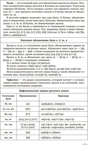 Учебное пособие Попурри Русский язык, мягкая обложка 5