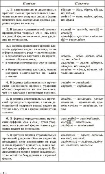 Учебное пособие Попурри Русский язык, мягкая обложка 6
