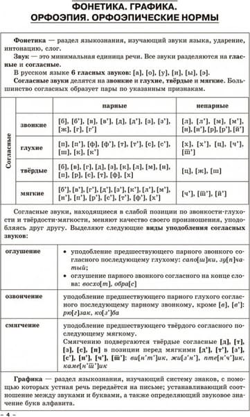 Учебное пособие Попурри Русский язык, мягкая обложка 4