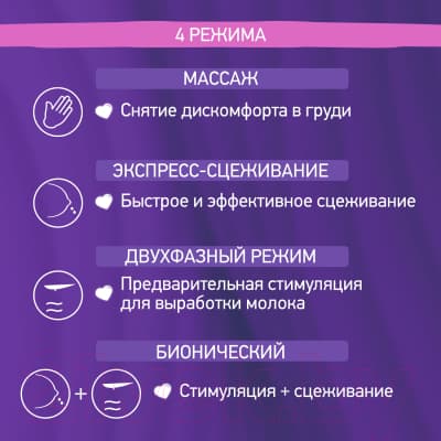 Молокоотсос электрический ROXY-KIDS RBRP-S15-P 5