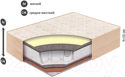 Матрас в кроватку BelSon Baby Spring BB-01/1 60x120 7