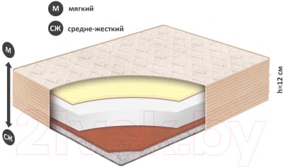 Матрас в кроватку BelSon Baby Sleep BB-05/1 60x120 7
