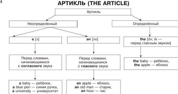 Учебное пособие АСТ Учебные таблицы. Английский язык. 5-11 классы / 9785171611620 6